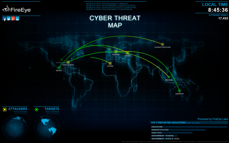 Влияние киберугрозы на международную безопасность